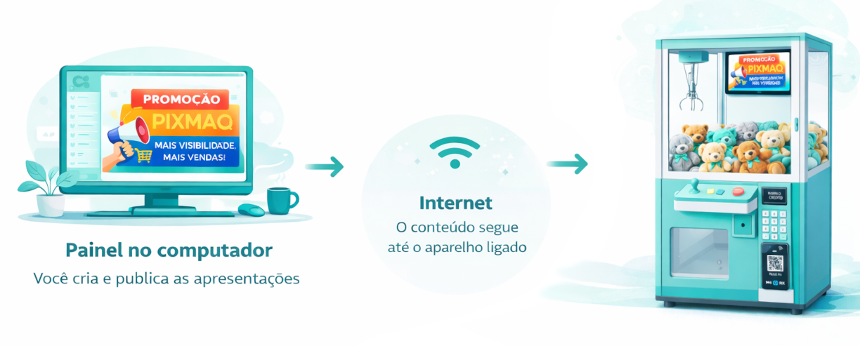 Fluxo do Sistema Display Ads
