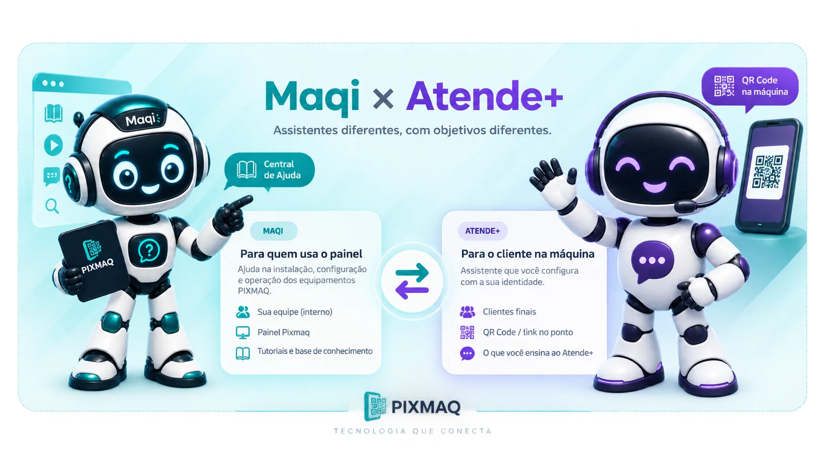 Comparativo Maqi e Atende+