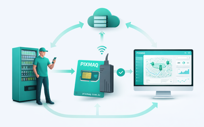 Infográfico Gestão Pixmaq